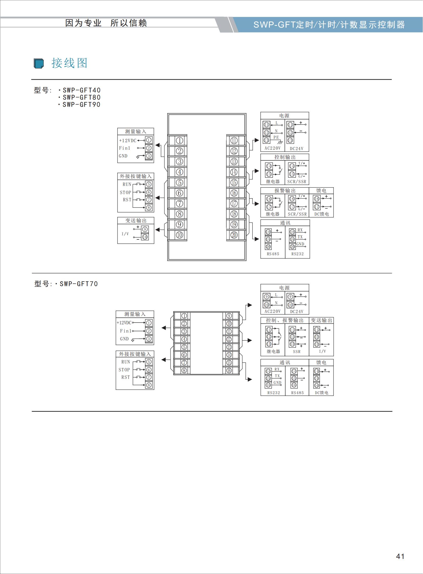 SWP-GFT定時-計時-計數(shù)顯示控制器選型_03.jpg