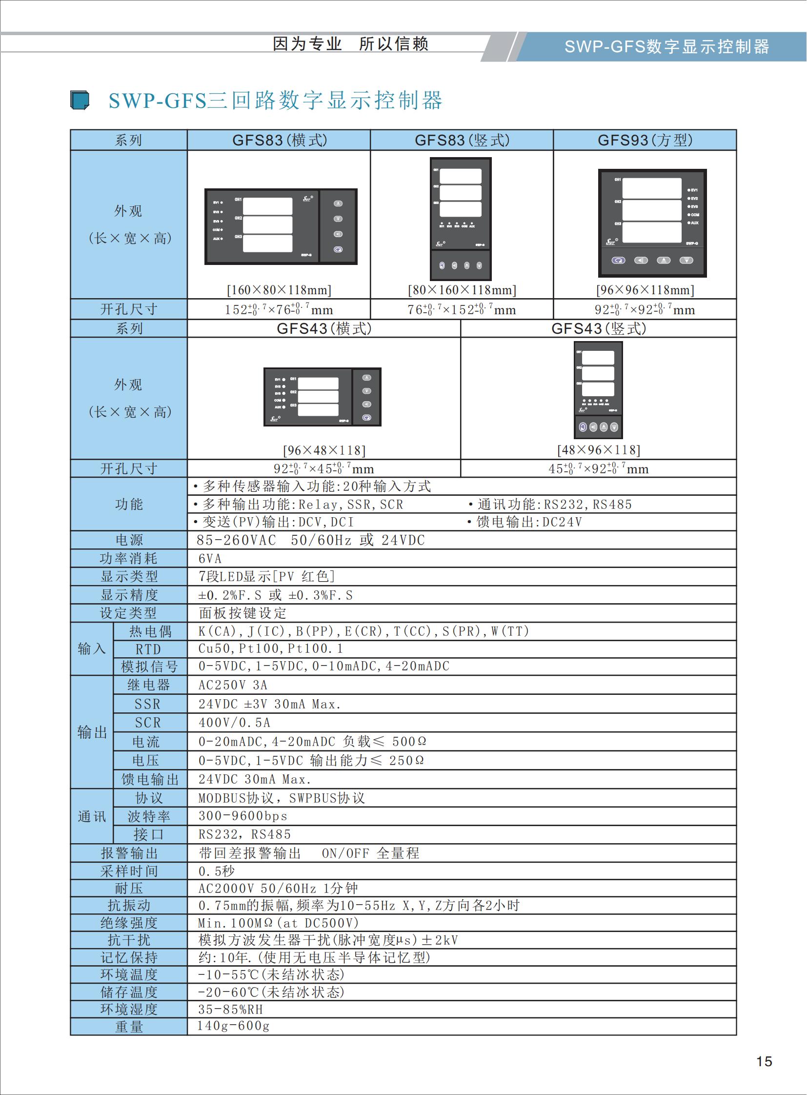SWP-GFS三回路數字顯示控制器選型_01.jpg