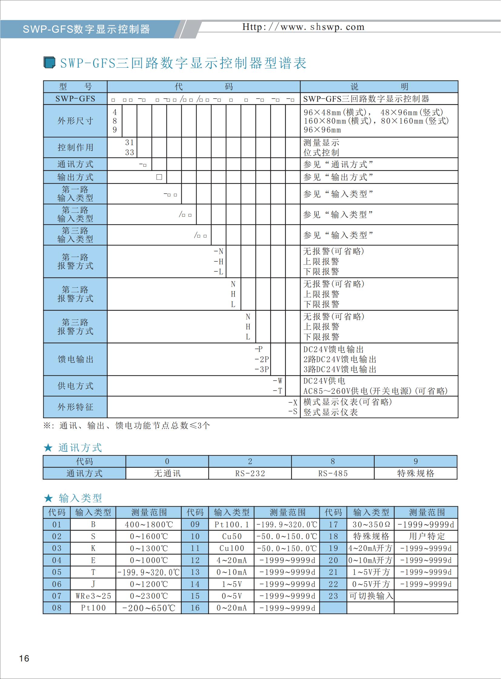 SWP-GFS三回路數字顯示控制器選型_02.jpg