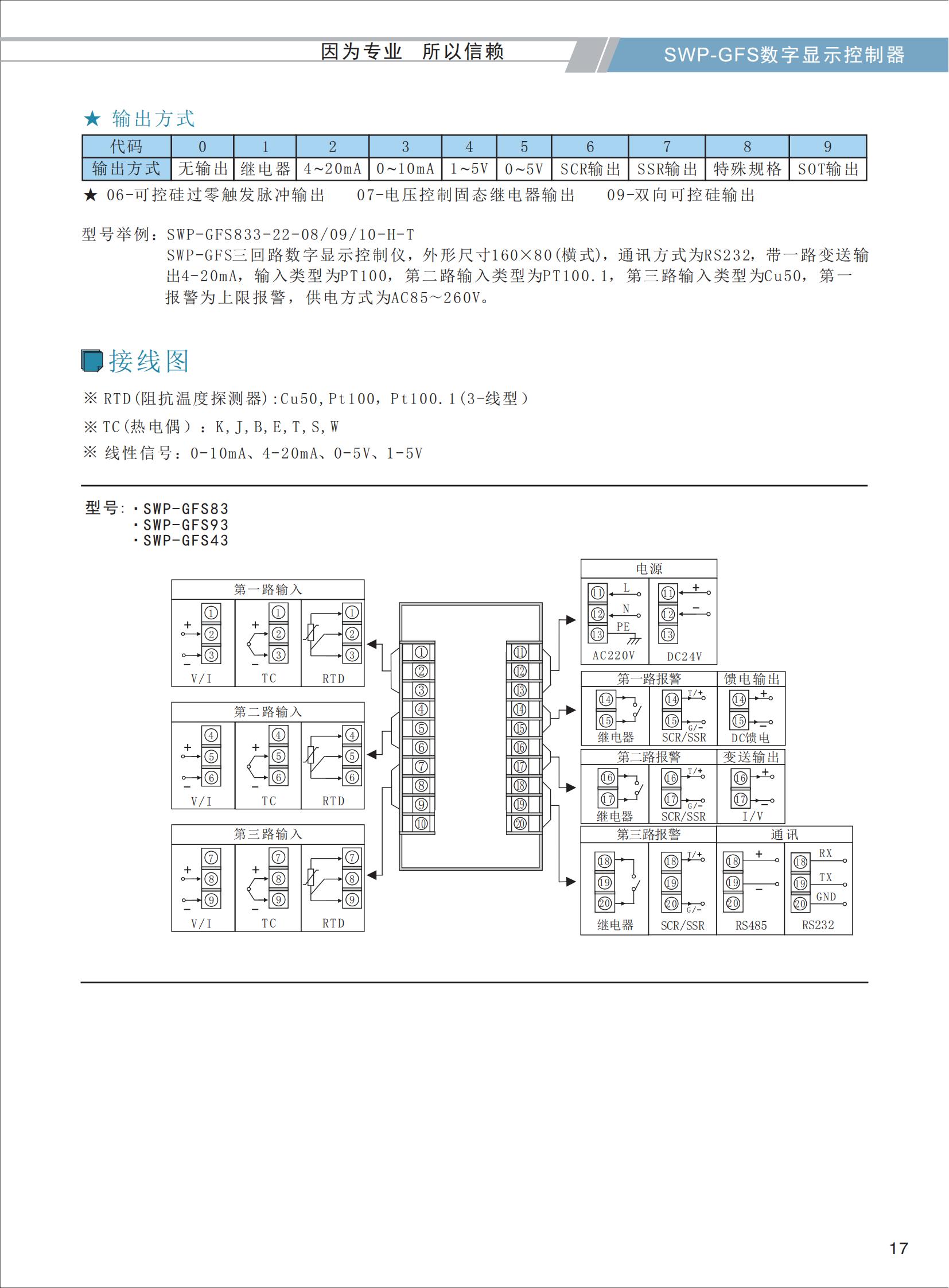 SWP-GFS三回路數字顯示控制器選型_03.jpg